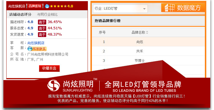 LED灯管全网领军品牌-尚炫照明