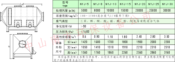 0卧式参数 (1)