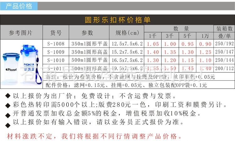 產品價格55555