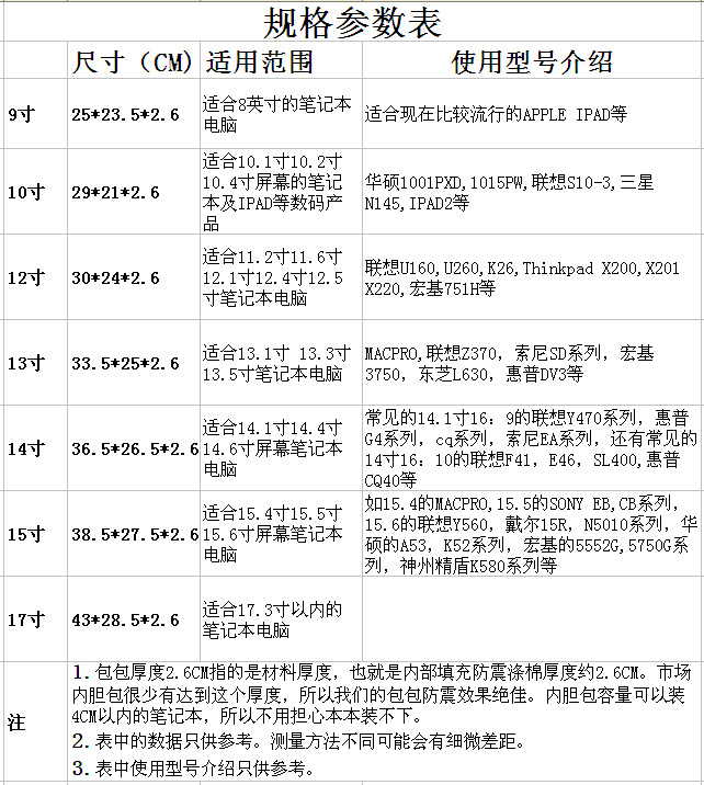 802規格參數表_副本