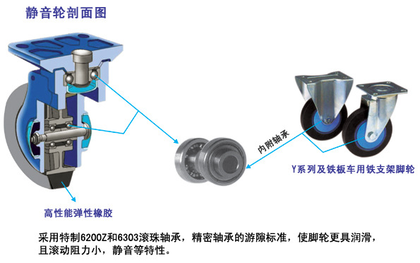 静音脚轮剖面图