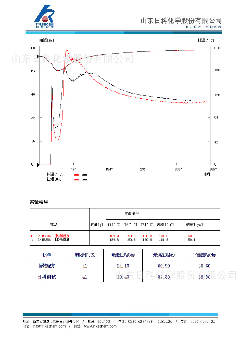 发泡板改善泡孔结构不均匀致密解决方案-5