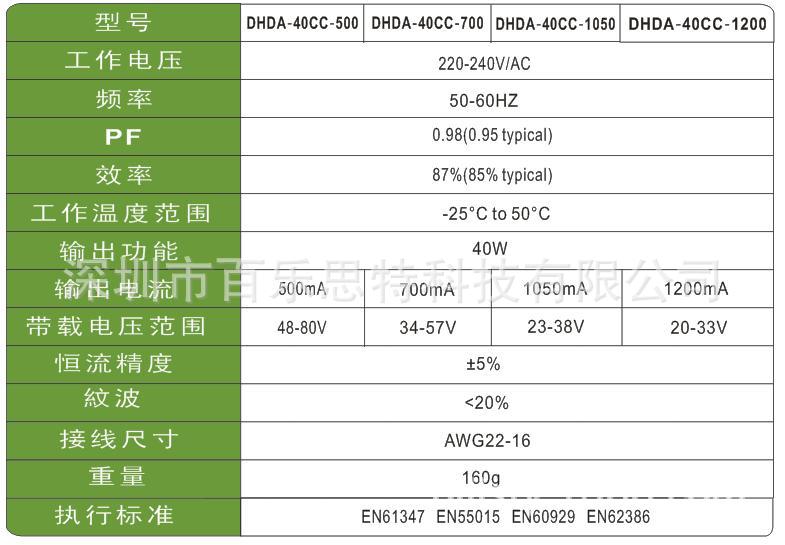 DHDA 40 data