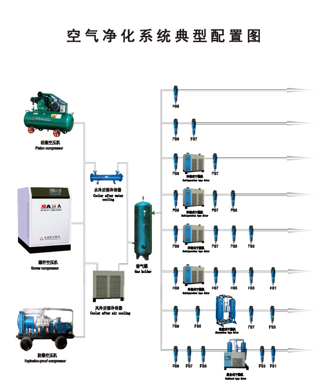 净化-1