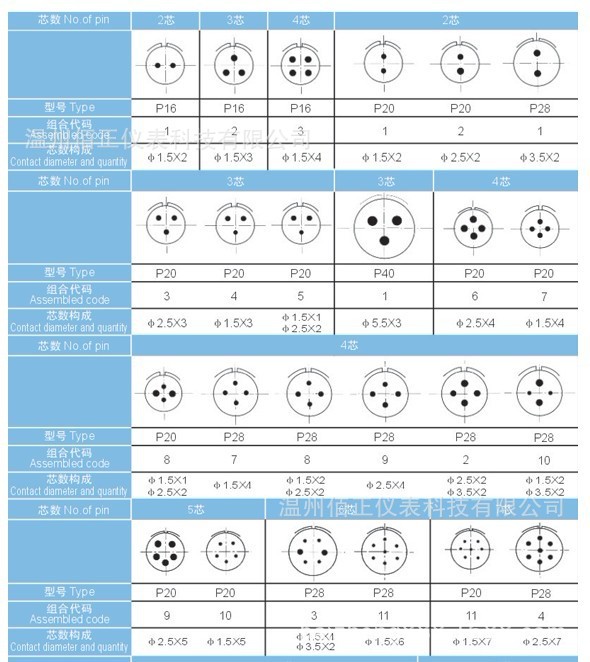 P20J-5資料