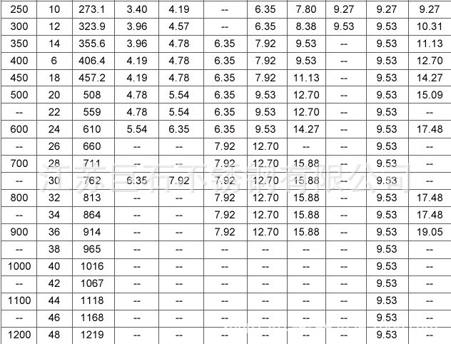 供应国标304不锈钢大小头变径管 变径弯头 不锈钢异径弯头