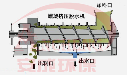 螺旋脱水机