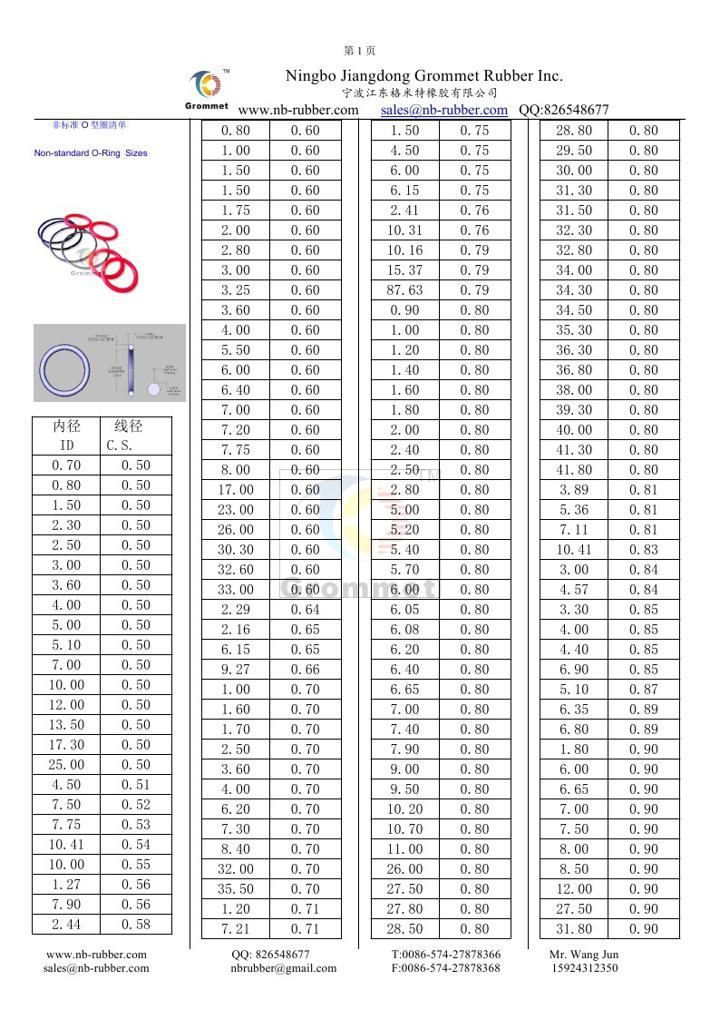 密封垫圈-橡胶O型圈规格表, 4000多种, 宁波江