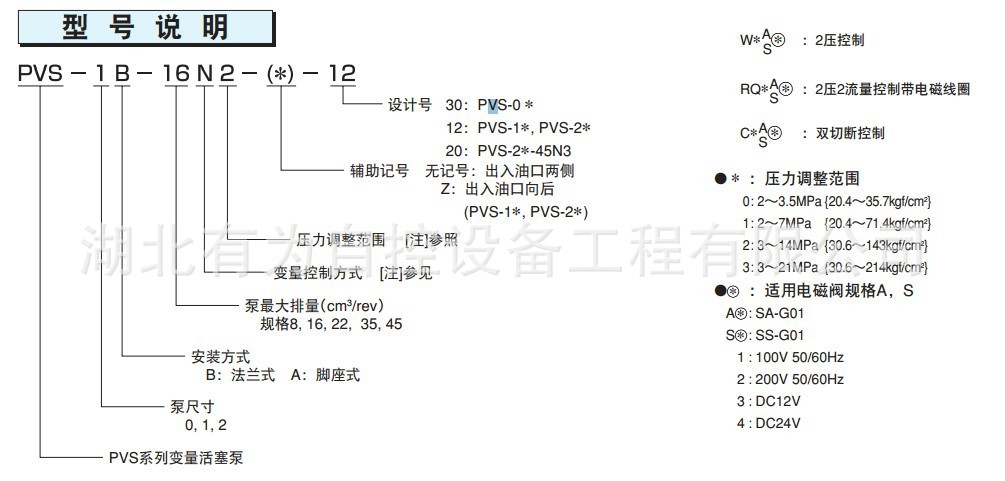 PVS系列变量柱塞泵4