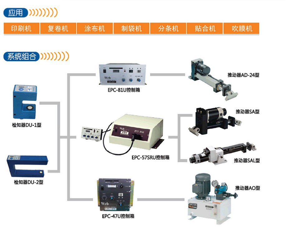 EPC-83U图