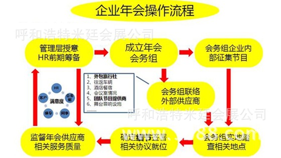 企业年会策划公司业务流程_呼和浩特展台搭建