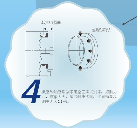 供应加工中心第四轴，数控分度盘，分度盘MD-125A
