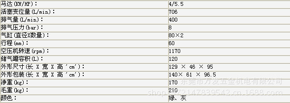 AV4008 5.5HP技术参照
