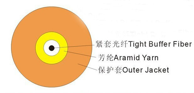 單模單芯光纜3