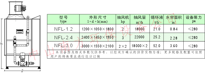 0喷漆柜参数 (2)