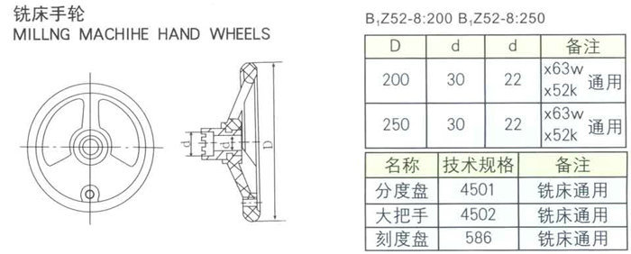 长期供应小波纹手轮 可定制多种小波纹手轮 手轮规格齐全