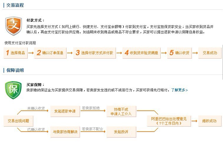 交易流程