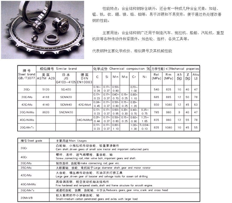 合金圓鋼產品介紹