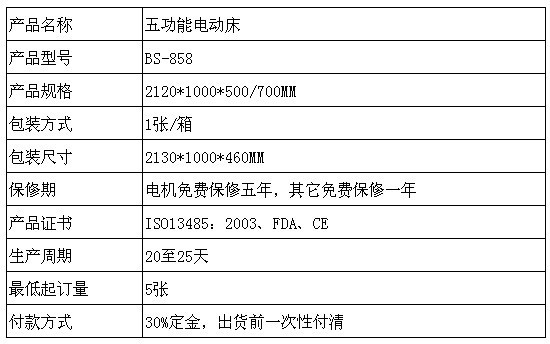 產品資料