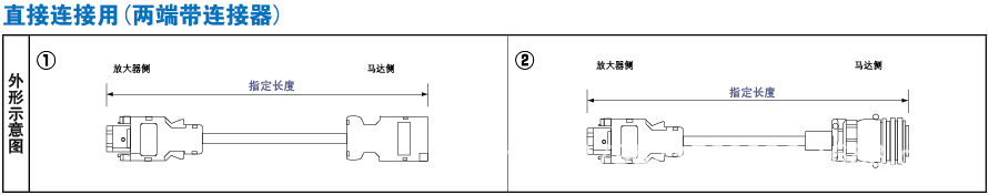 2系列编码器-直接