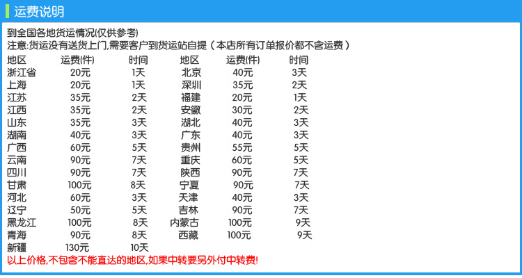 运费说明