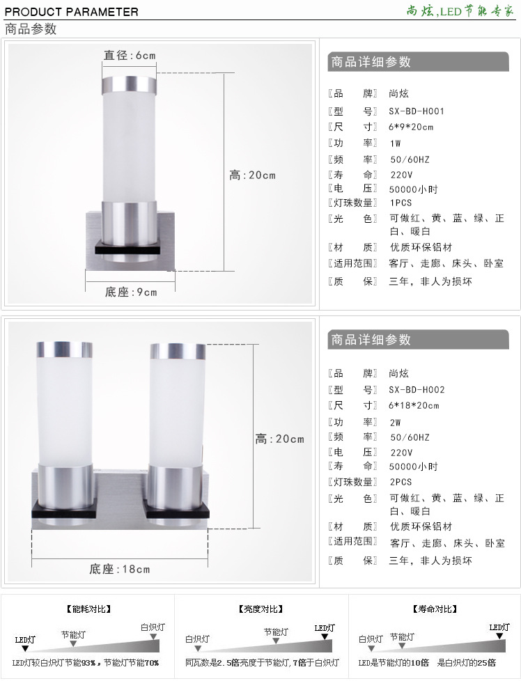 1W单头2W双头led壁灯详细参数