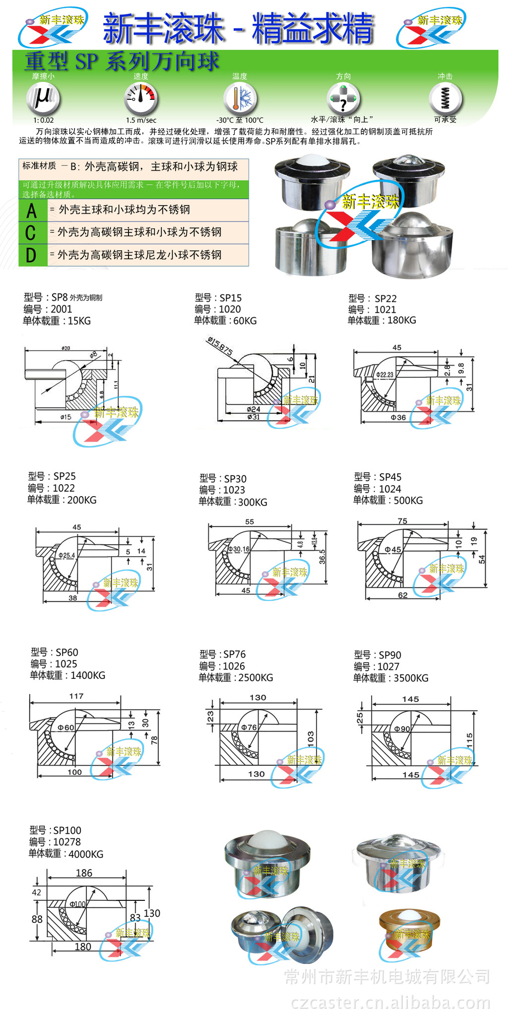 5-SP系列萬向球數據