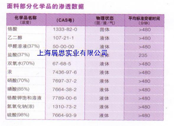 3（鼠疫）tychem c防护参数