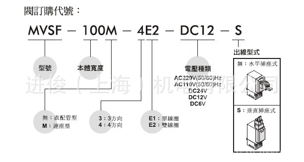 金器MVSF 电磁阀  介绍3