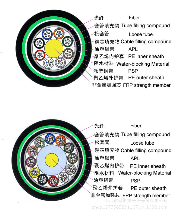 层绞式非金属加强芯铠装光缆GYFTA53.2jpg