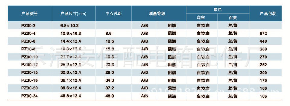井下箱,箱管理规定_pz30配电箱面板尺寸_ai色板面板