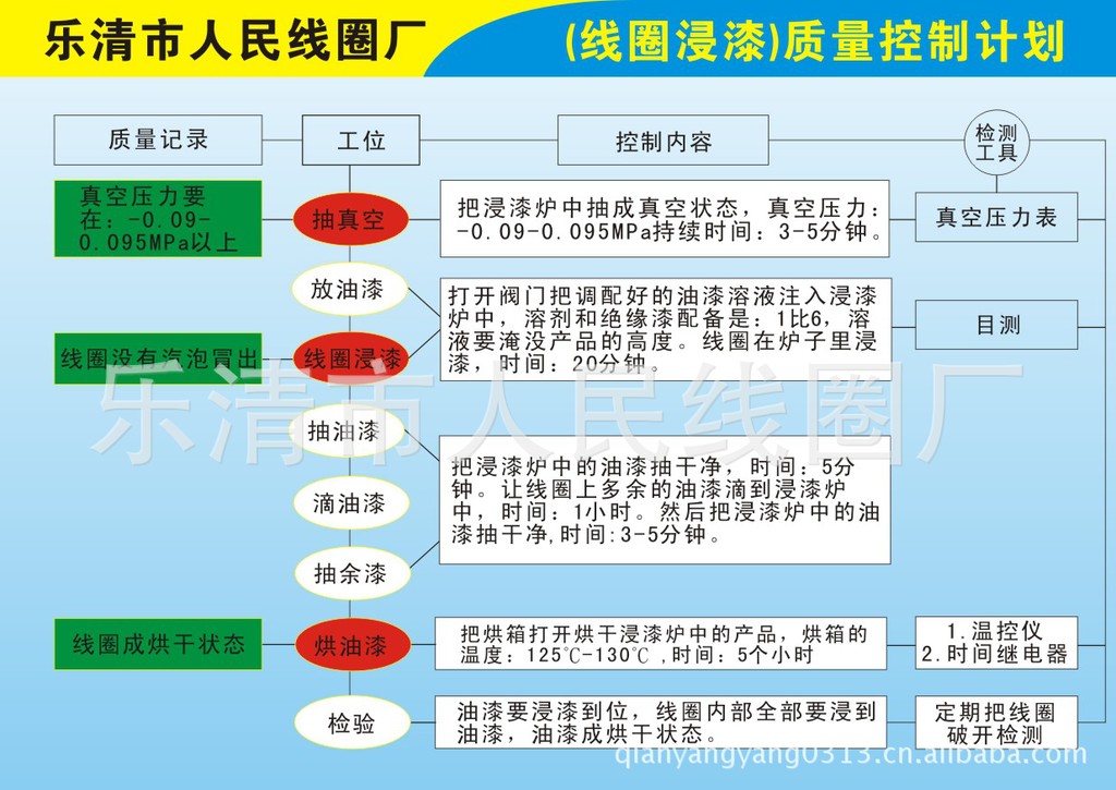 图形1