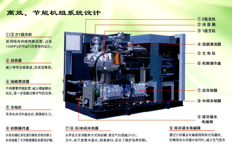 陕西神钢无油螺杆空压机|日本神钢无油空压机|低价格高品质|水冷