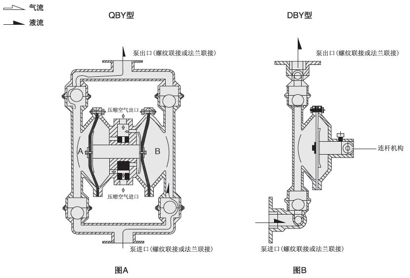 气动隔膜泵QBY 简图2