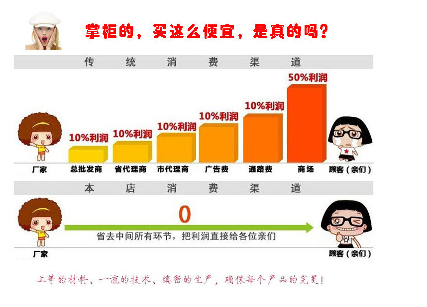 買這麼便宜 是真的嘛、