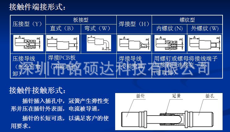 接触件端接方式