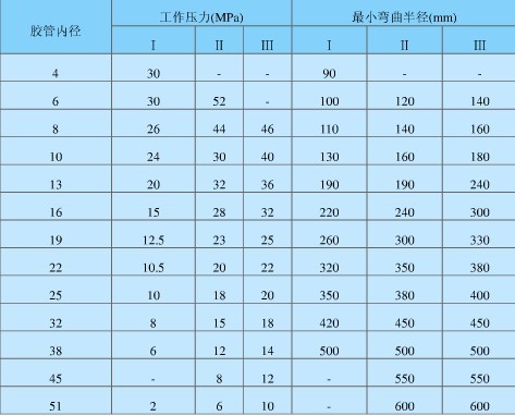 高压编织胶管参数