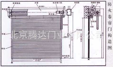 防火卷帘门  图解