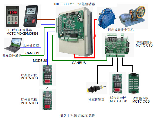 nice3000 默纳克一体机 现货 原装正品