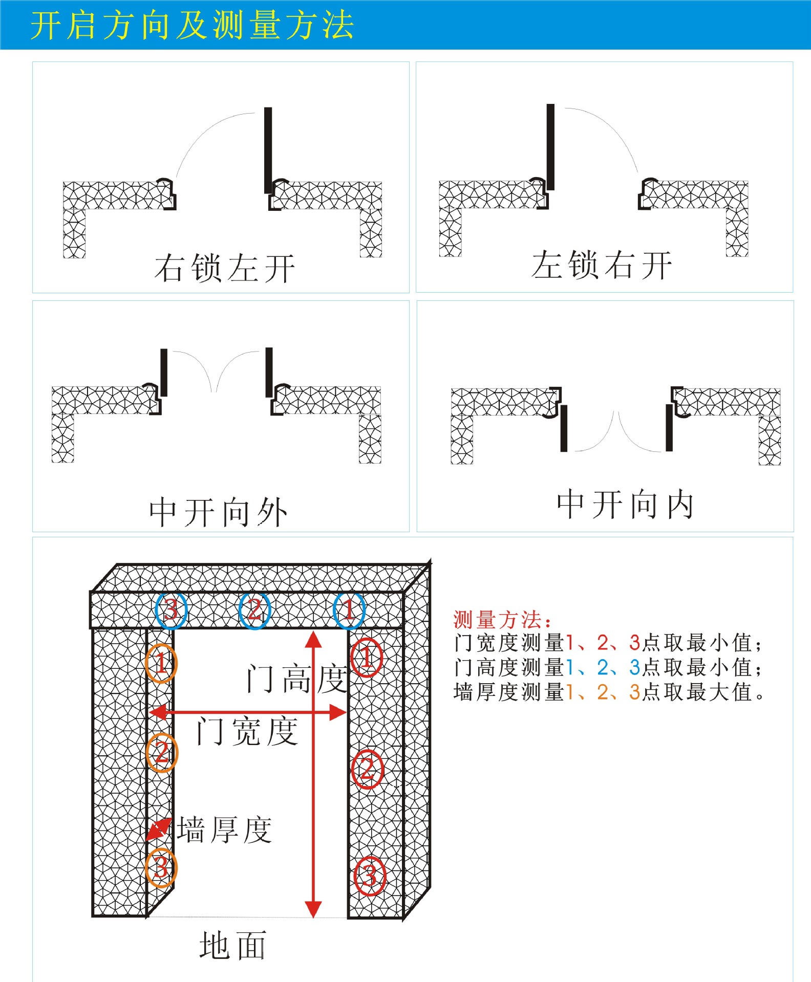 钢质防火门,承接各种防火门工程,深圳防火门