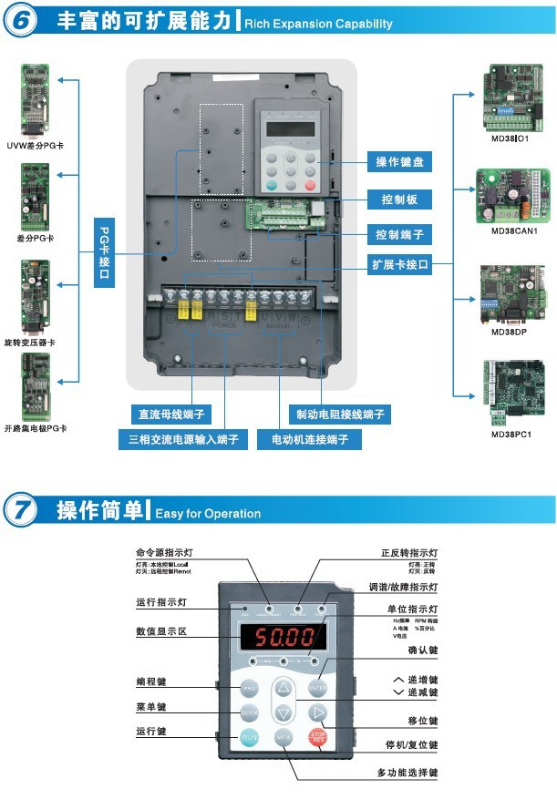 md380 高性能 矢量变频 工程变频器 汇川变频器 高性价比变频器