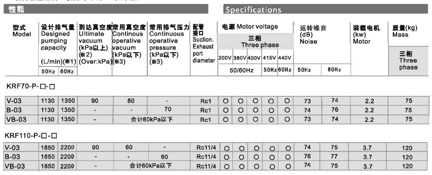 大型KRF2