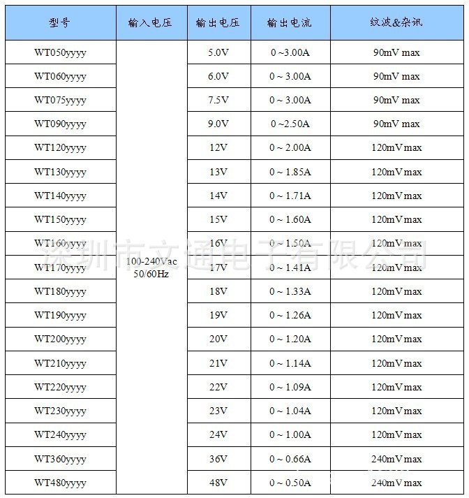 24W两头出线