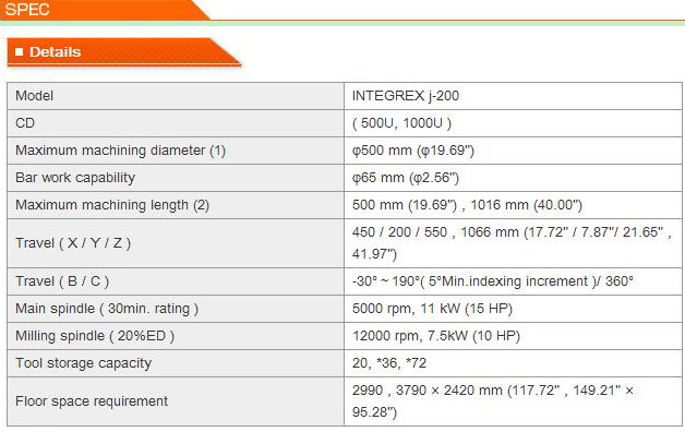 【山崎马扎克复合加工中心 INTEGREX j Serie