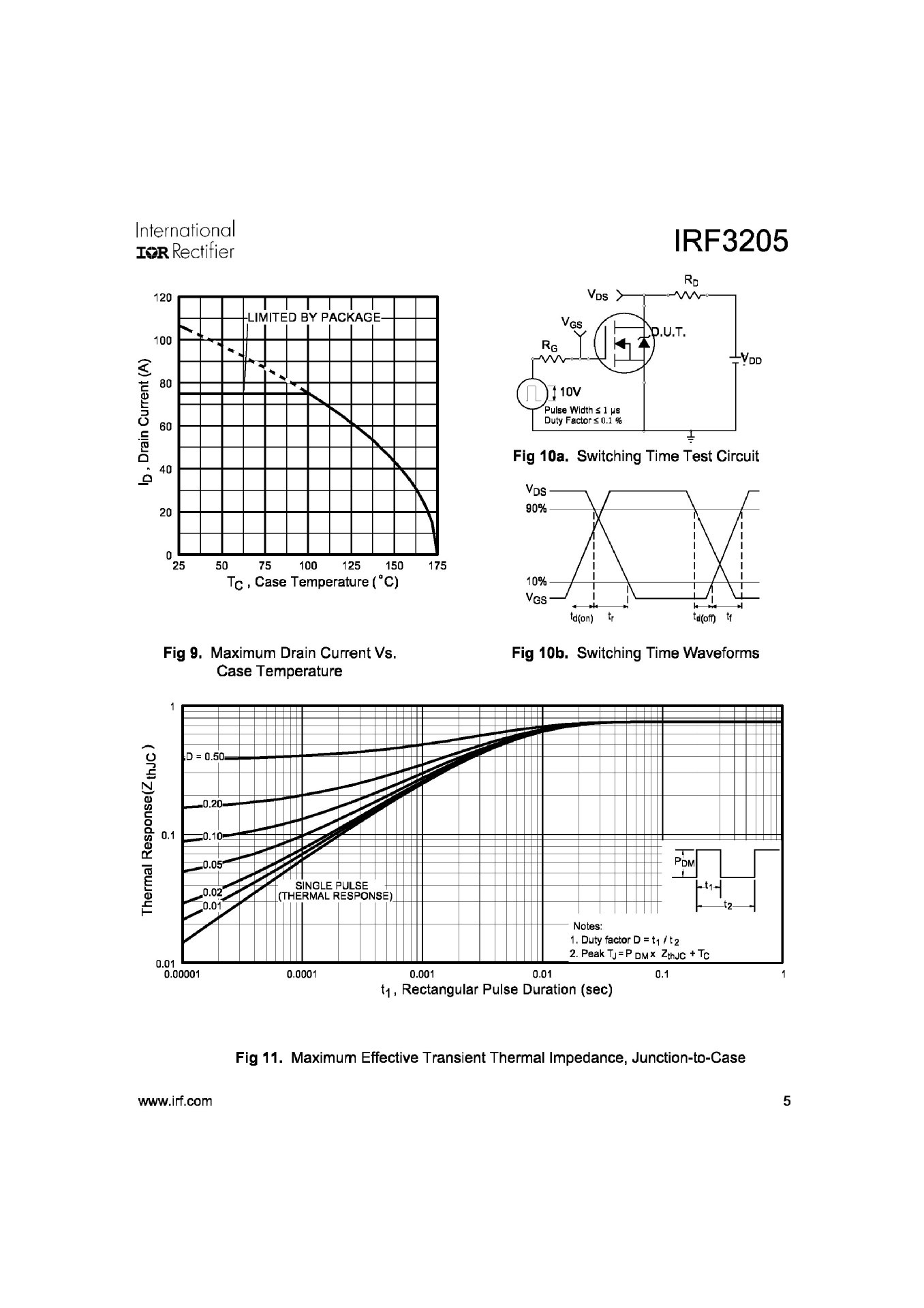 IRF32055