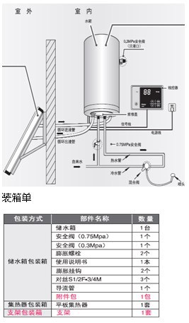 平板太阳能热水器/阳台平板太阳能pjf2-100/1.80/0.75-ve-a1