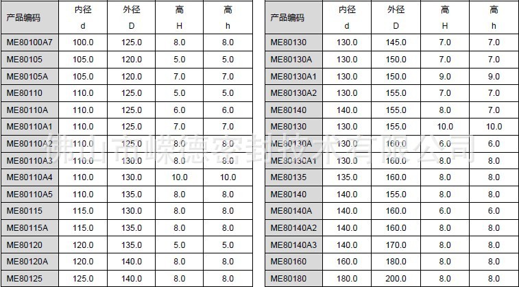 ME-8规格尺寸B