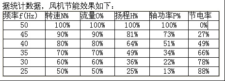 風機節能參數