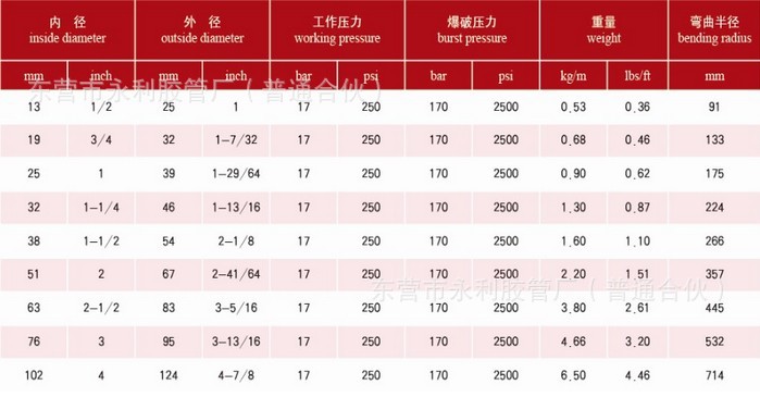 夹布胶管-生产供应抗旱专用大口径钢丝夹布胶