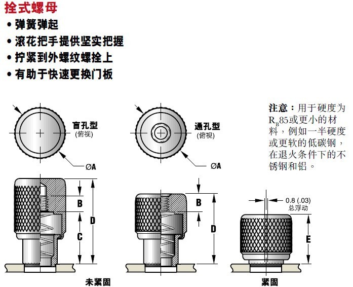 southco索斯科 n7拴式螺钉螺母,通孔型和盲孔型,m3~m6,n7-02-11